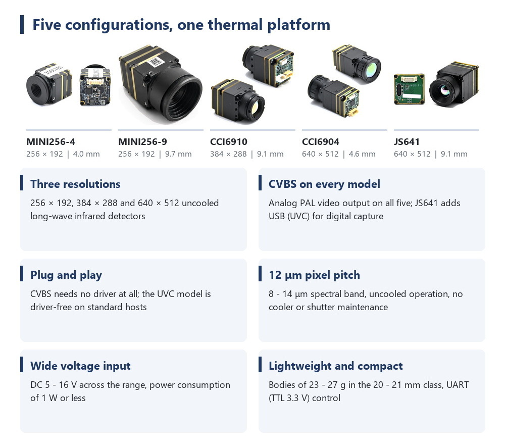 Thermal Module 640X512 Core - Thermal Camera Module for FPV Drone,